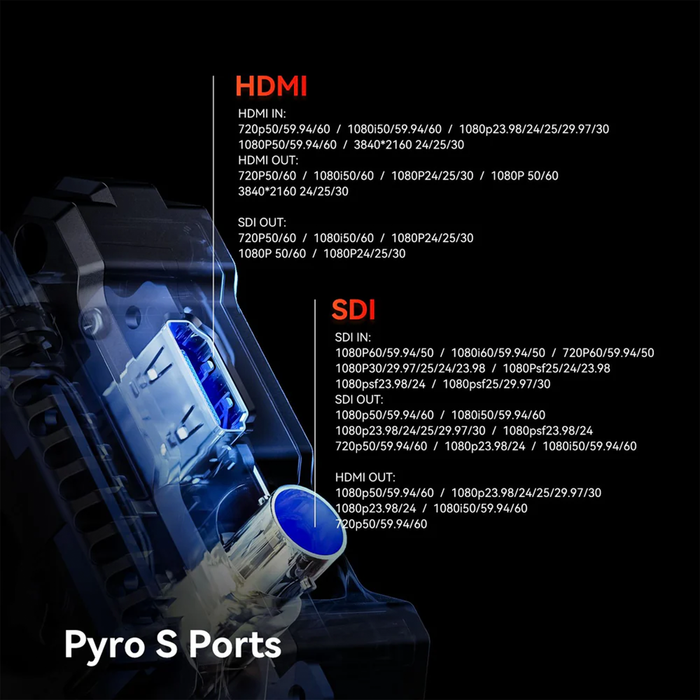 Hollyland Pyro S 4K HDMI/SDI Wireless Video Transmission System