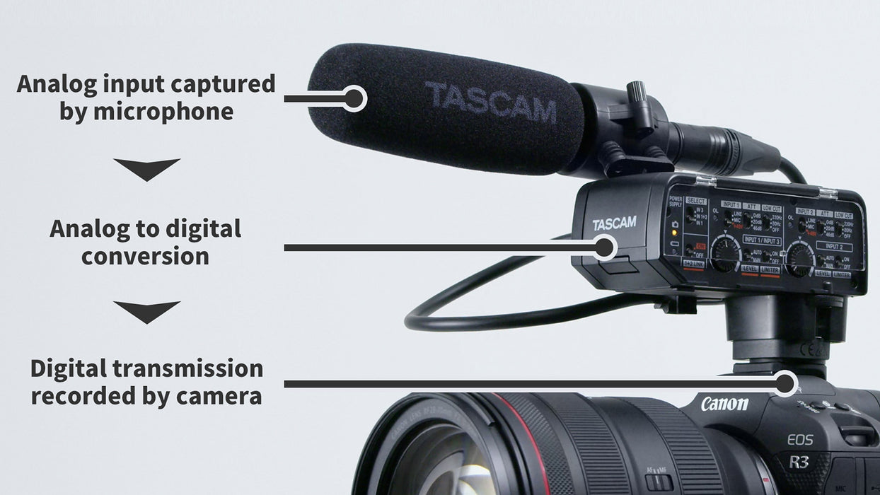 Tascam CA-XLR2D-F XLR Microphone Adapter for Fujifilm Mirrorless Camer —  Glazer's Camera
